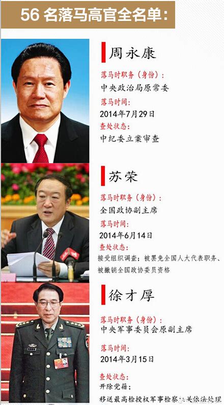 落马高官|十八大以来落马贪官档案